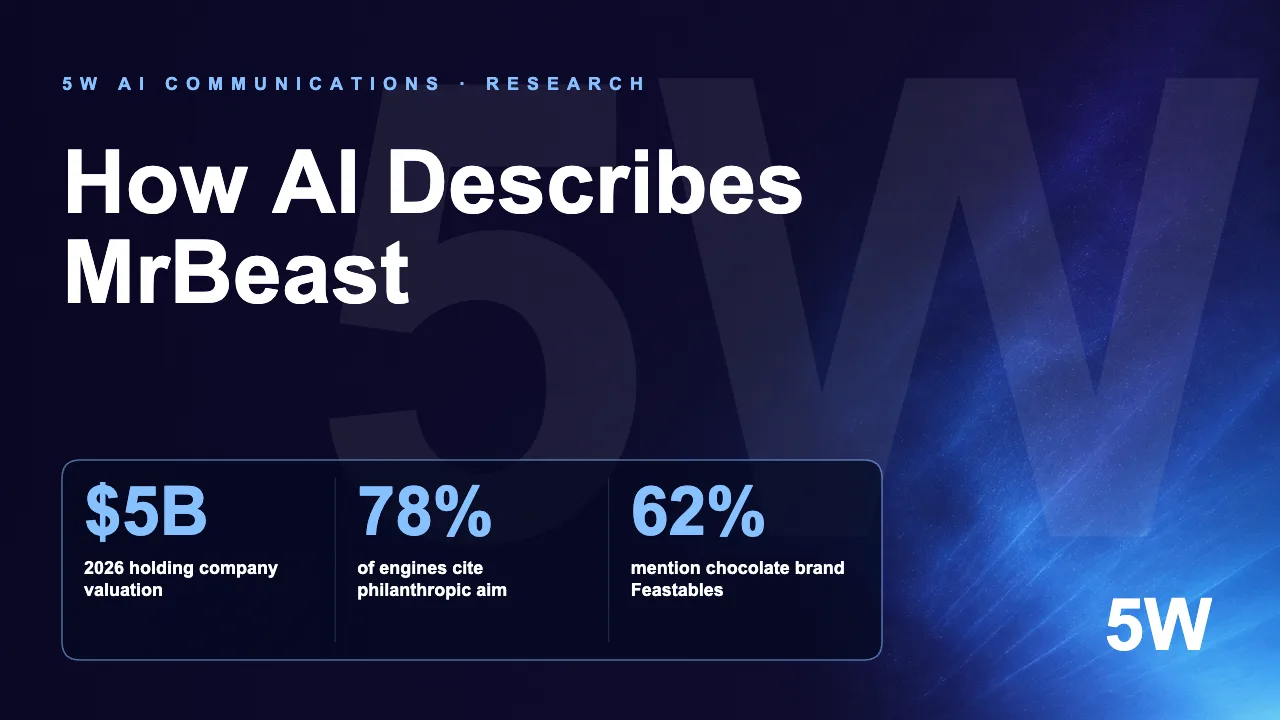 How AI Describes MrBeast