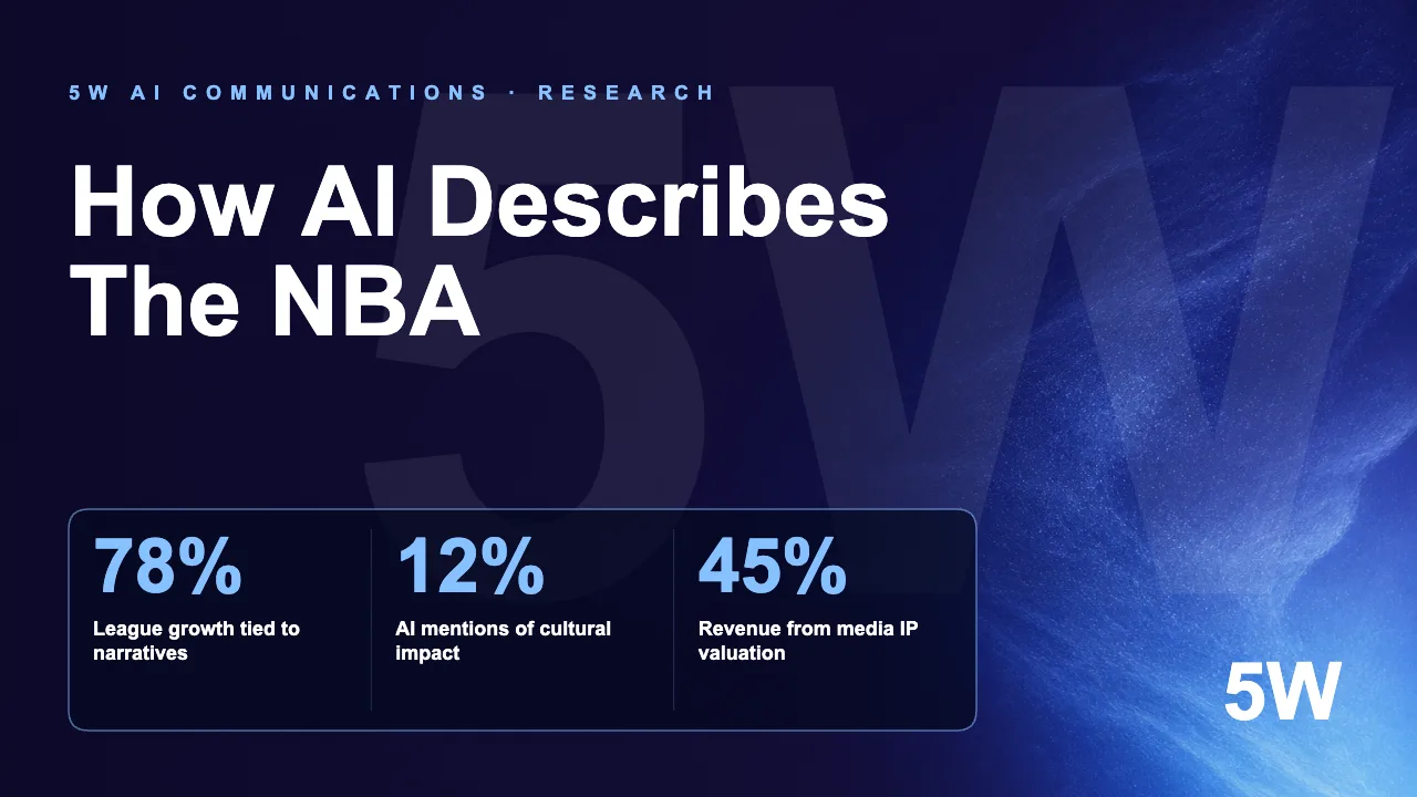 How AI Describes The NBA