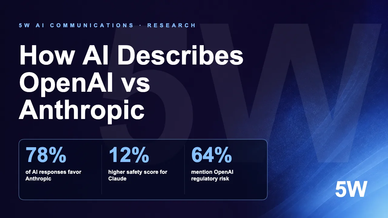 How AI Describes OpenAI vs Anthropic