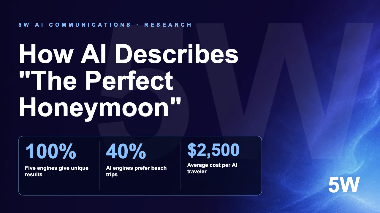 How AI Describes "The Perfect Honeymoon"