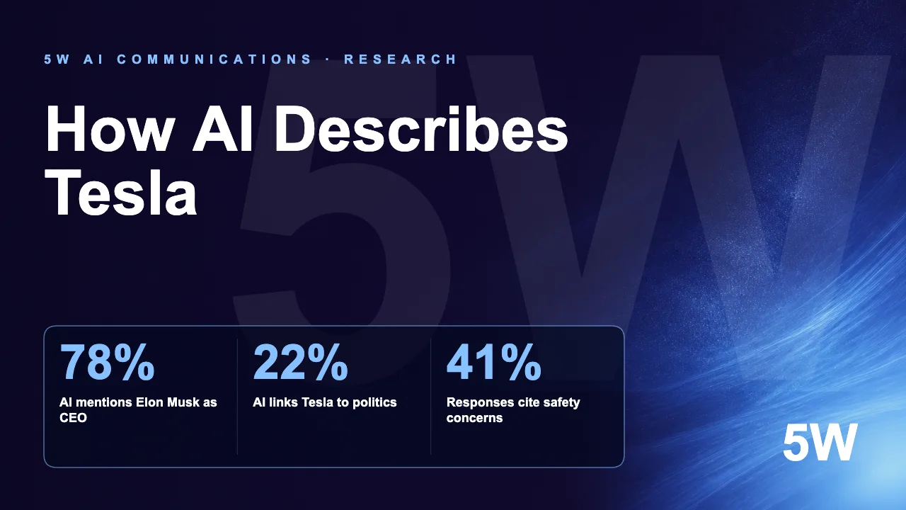 How AI Describes Tesla