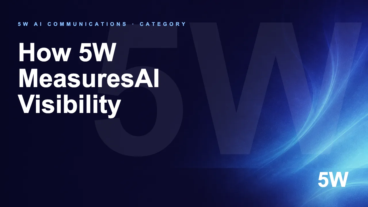 How 5W MeasuresAI Visibility