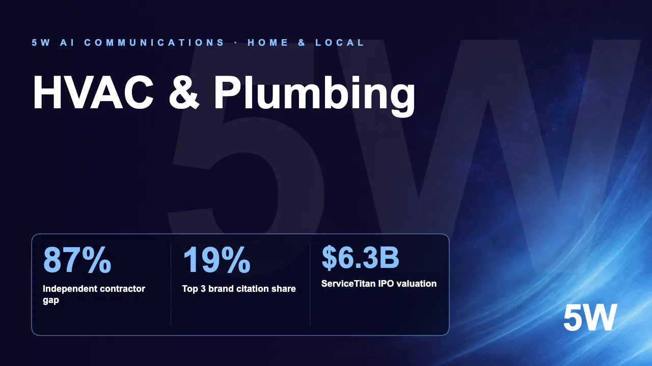 The HVAC & Plumbing AI Visibility Index 2026 — Top 25 U.S. Trade Service Brands by AI Citation Share