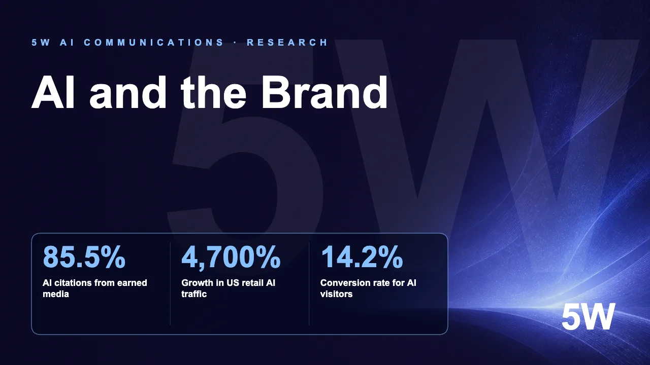 AI and the Brand