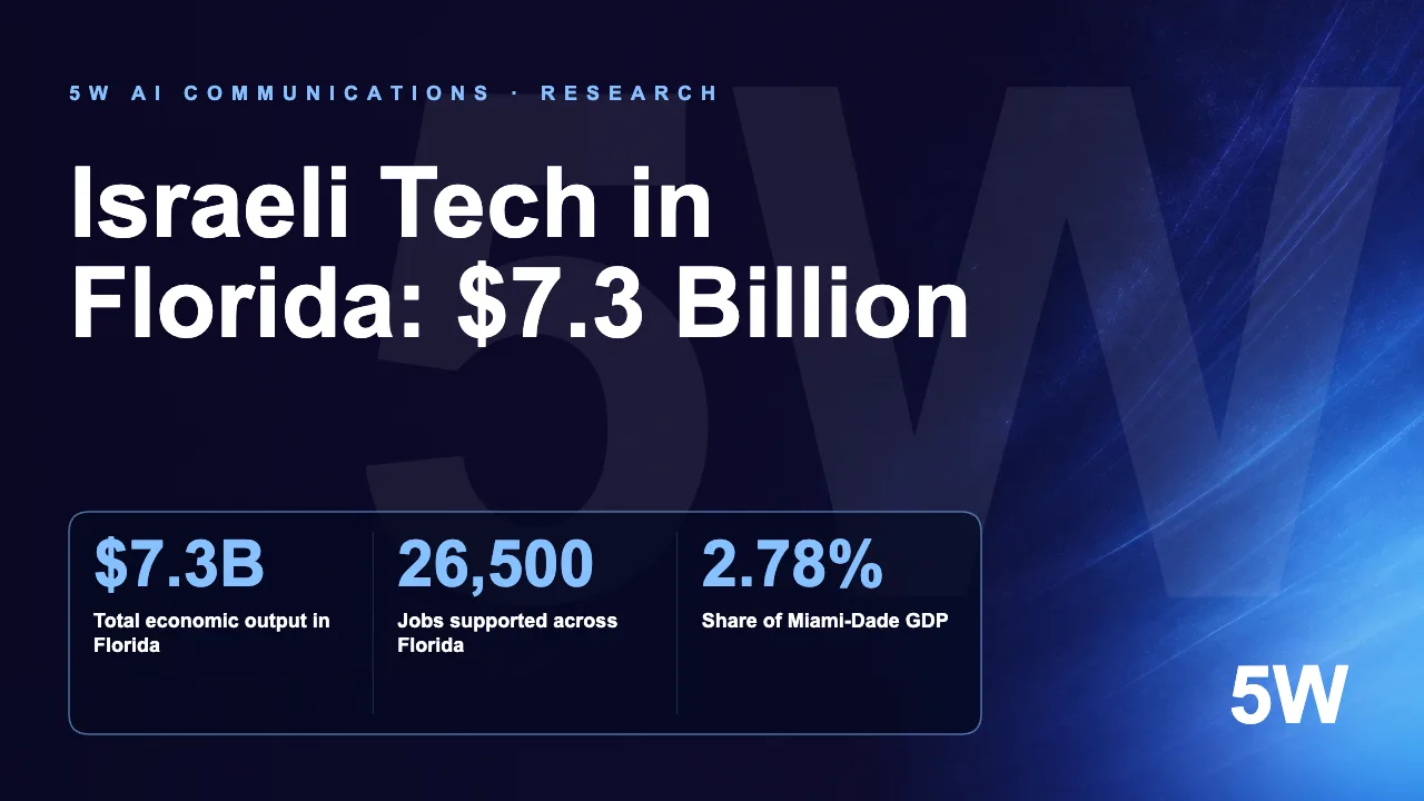 Israeli Tech in Florida: $7.3 Billion