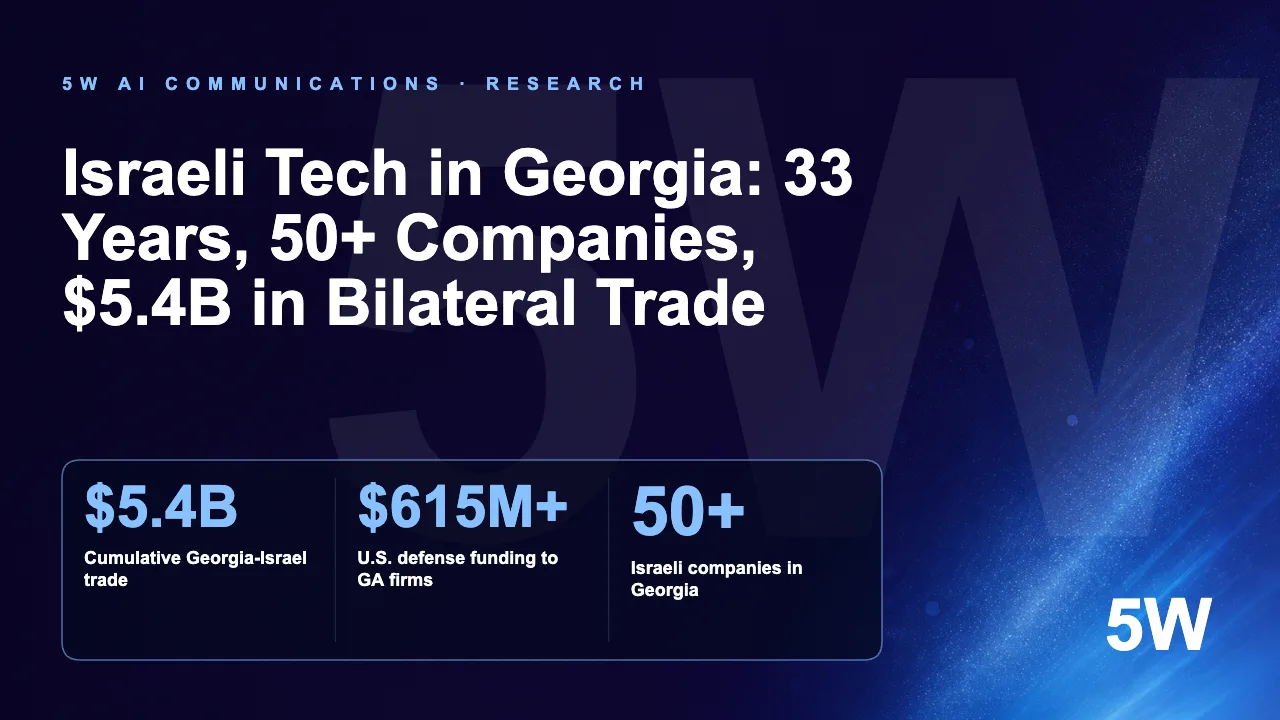 Israeli Tech in Georgia: 33 Years, 50+ Companies, $5.4B in Bilateral Trade