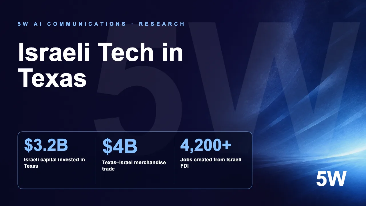 Israeli Tech in Texas