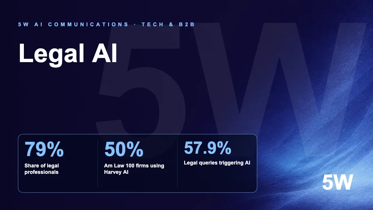 Legal AI