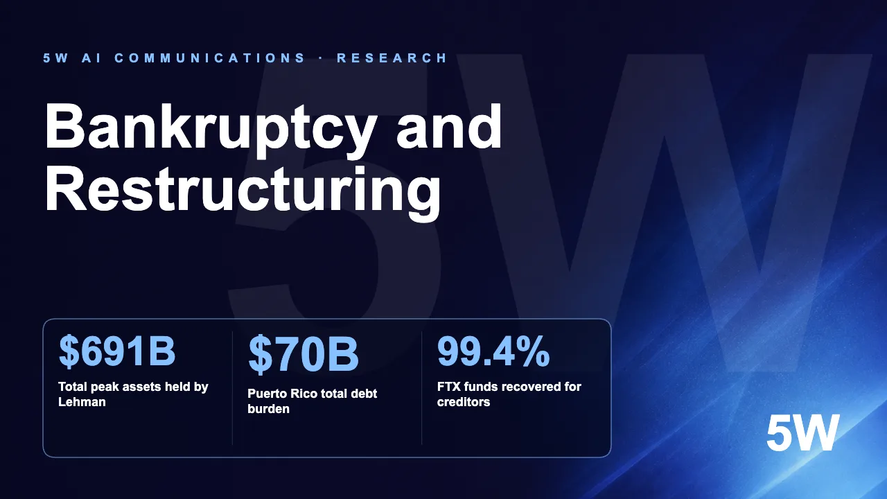 Bankruptcy and Restructuring
