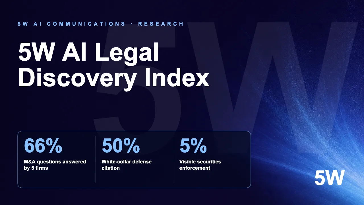 5W AI Legal Discovery Index