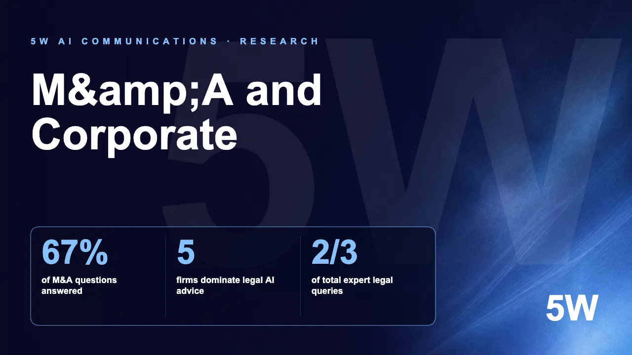M&A and Corporate