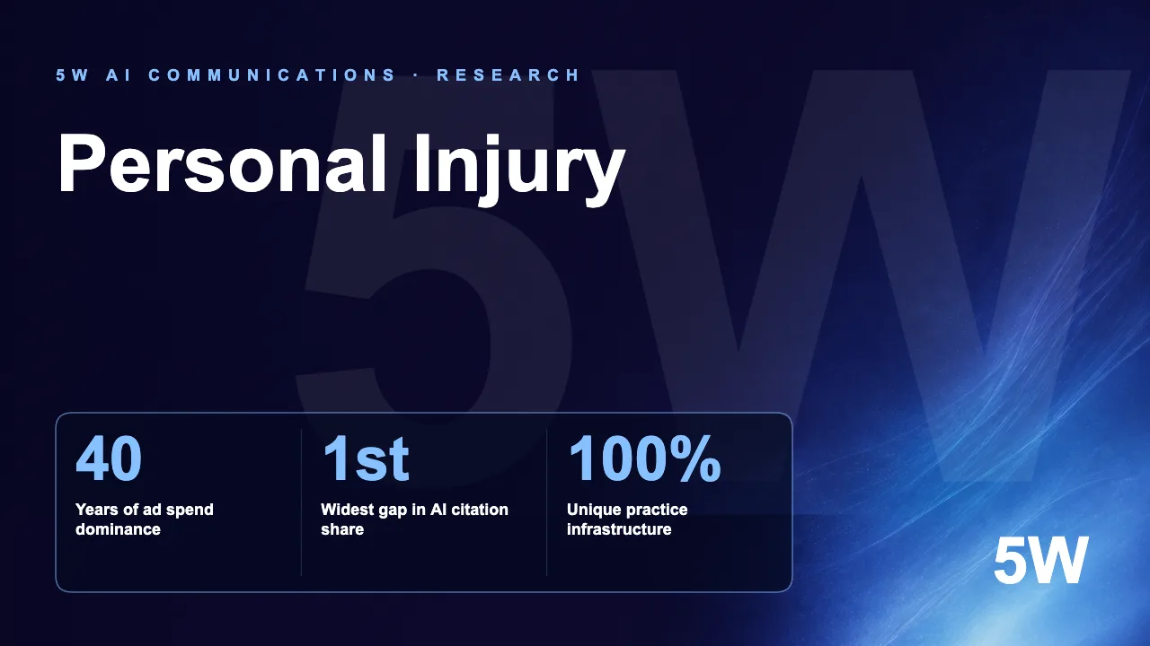 Personal Injury