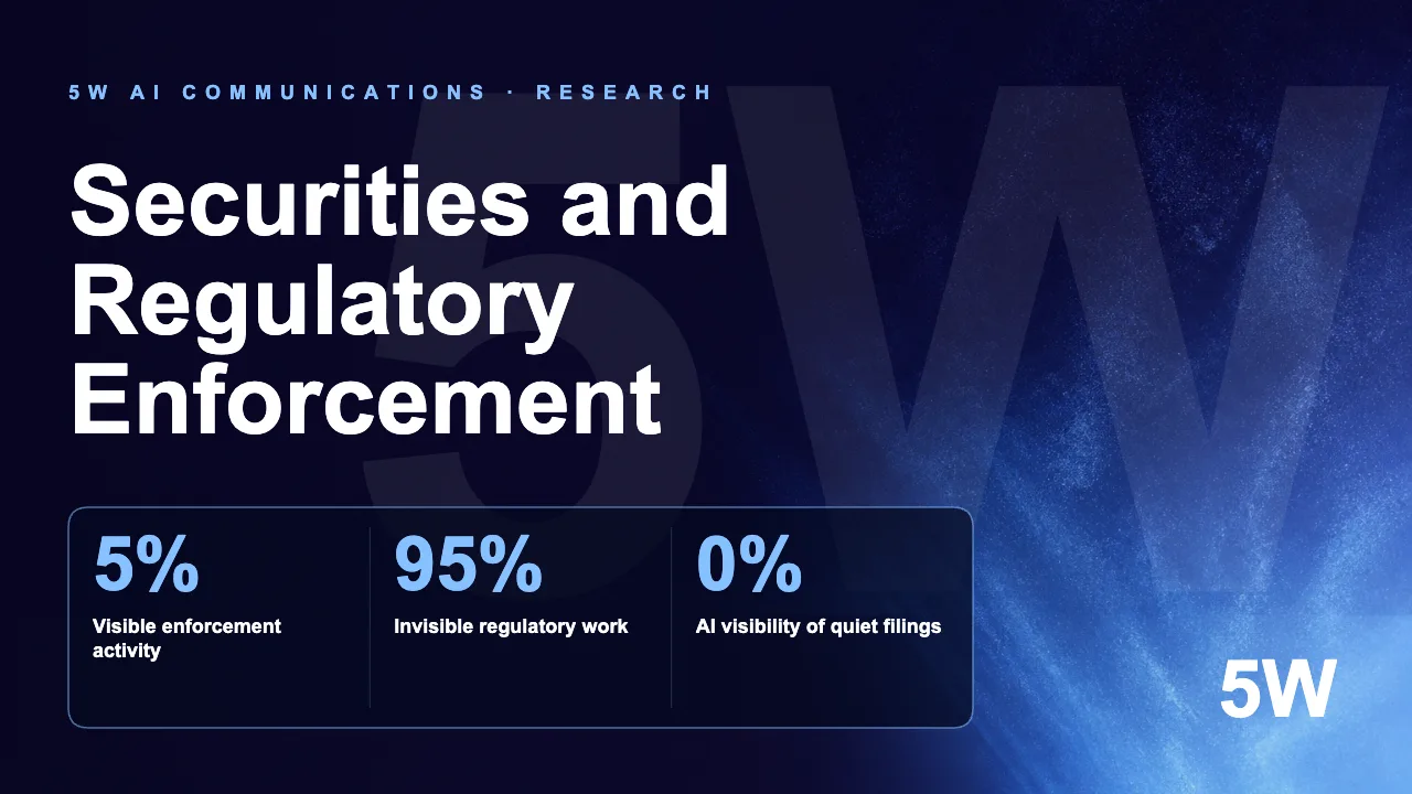 Securities and Regulatory Enforcement