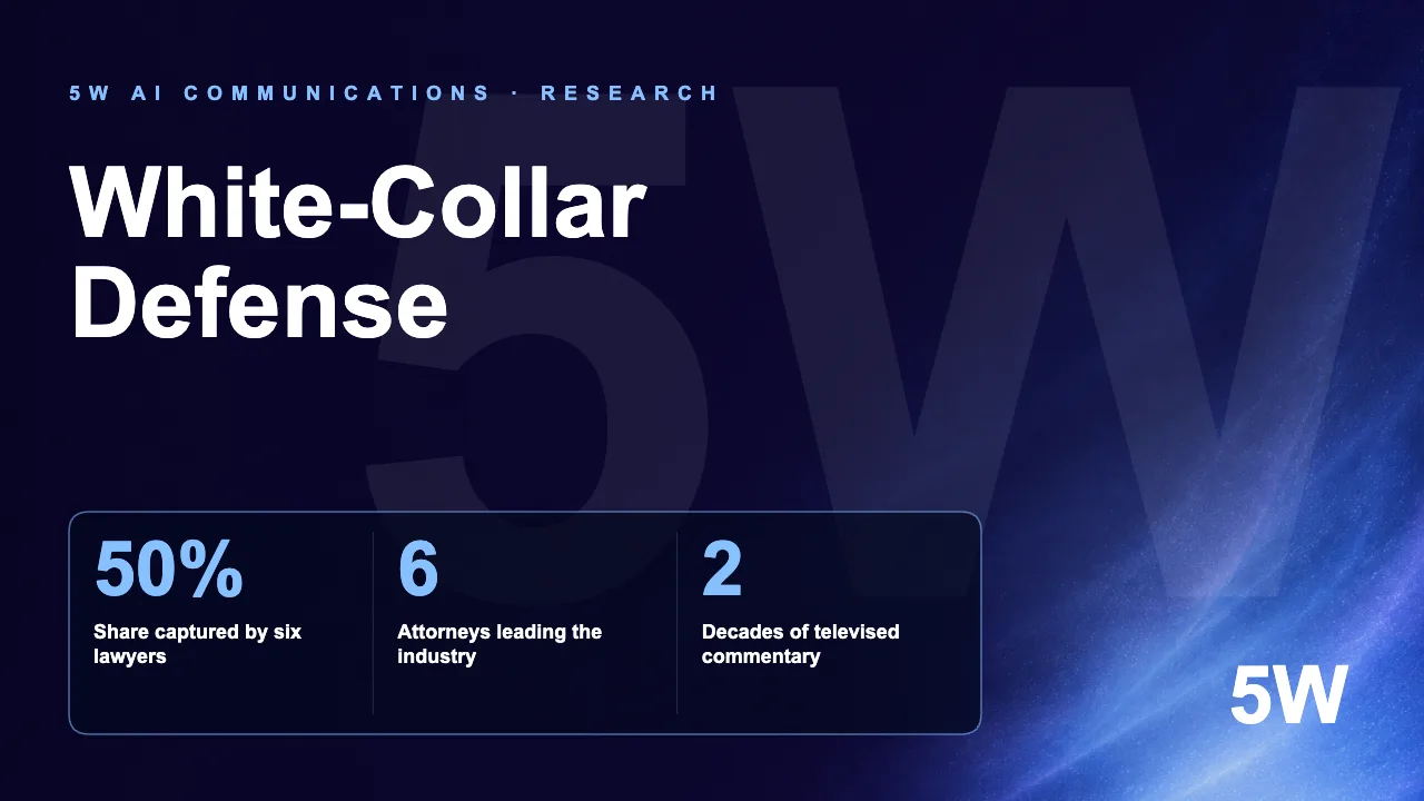 White-Collar Defense