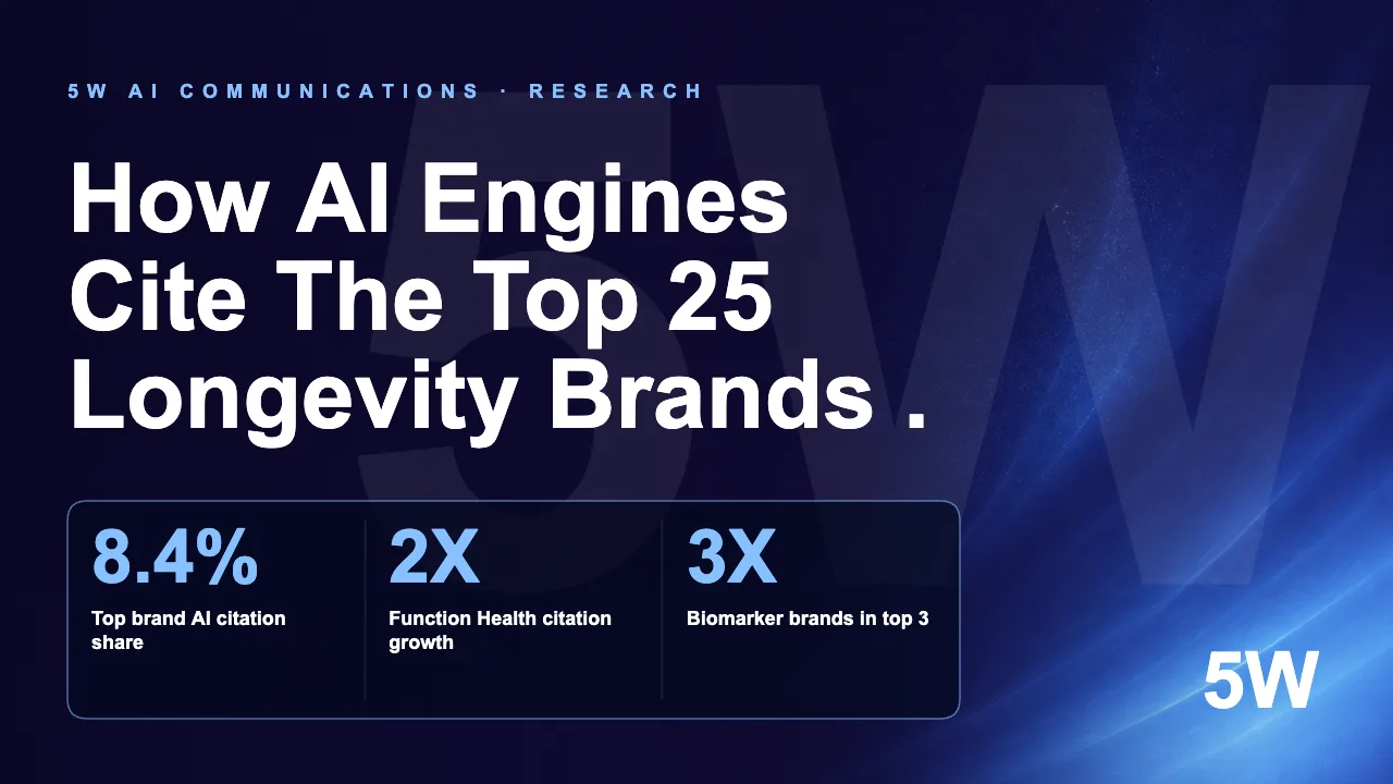 How AI Engines Cite The Top 25 Longevity Brands .