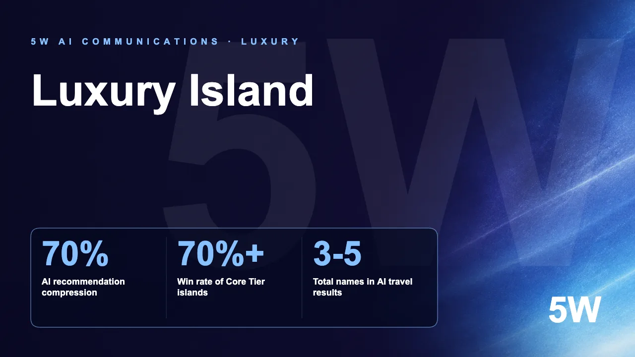 The Luxury Island AI Visibility Index ™
