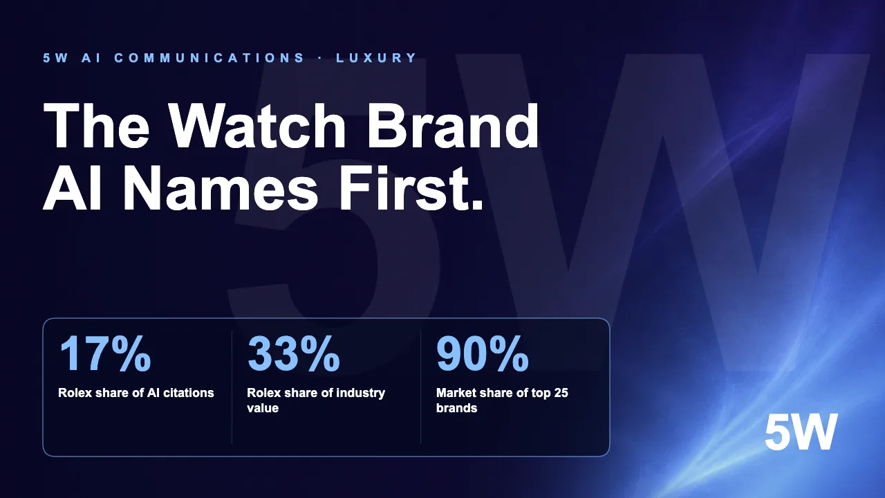 The Watch Brand AI Names First.