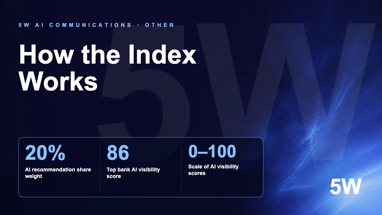 How the Index Works
