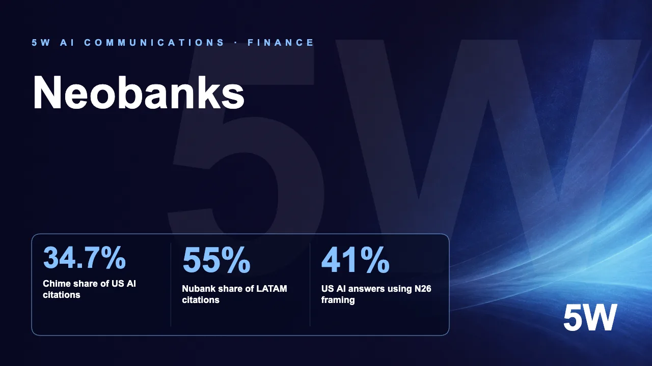 Neobanks