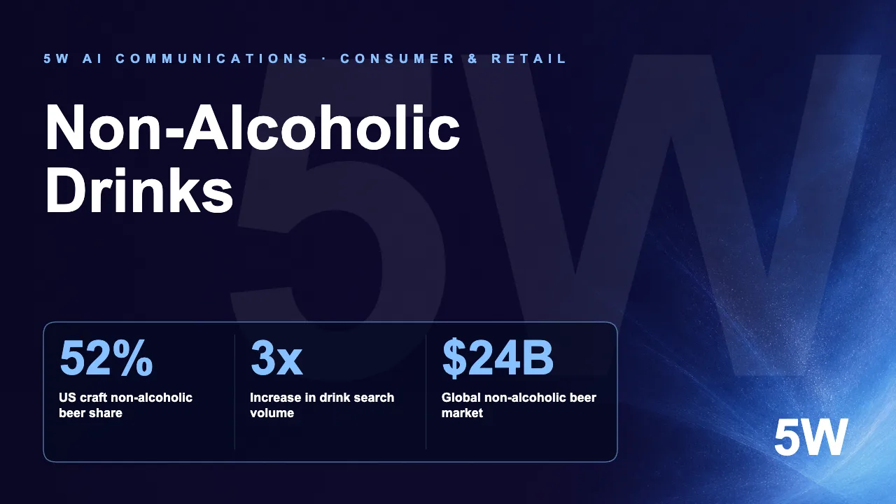 One Brand Owns Non-Alcoholic Beer. The Rest of the Bar Fragments