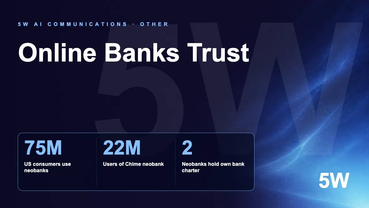 Online Banks Trust