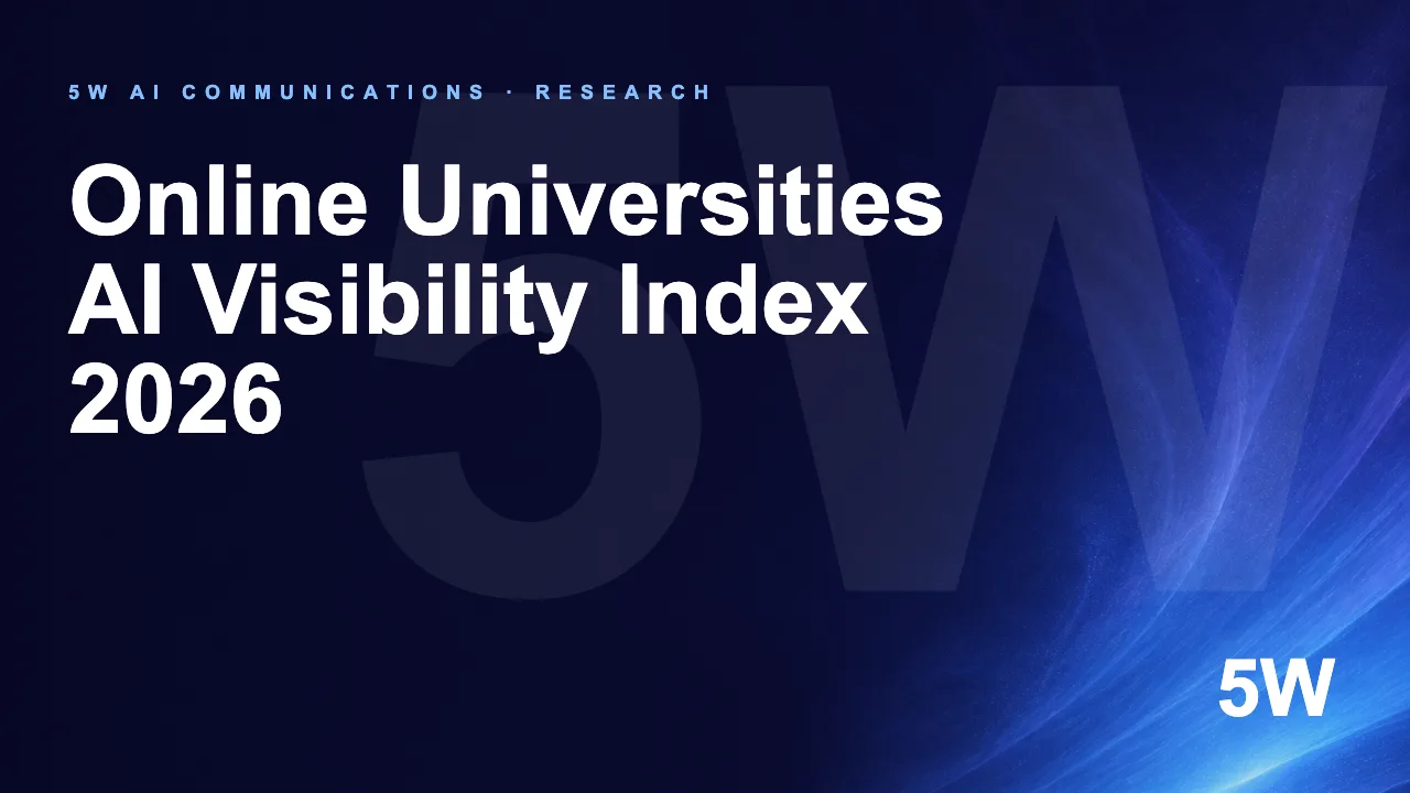 Online Universities AI Visibility Index 2026