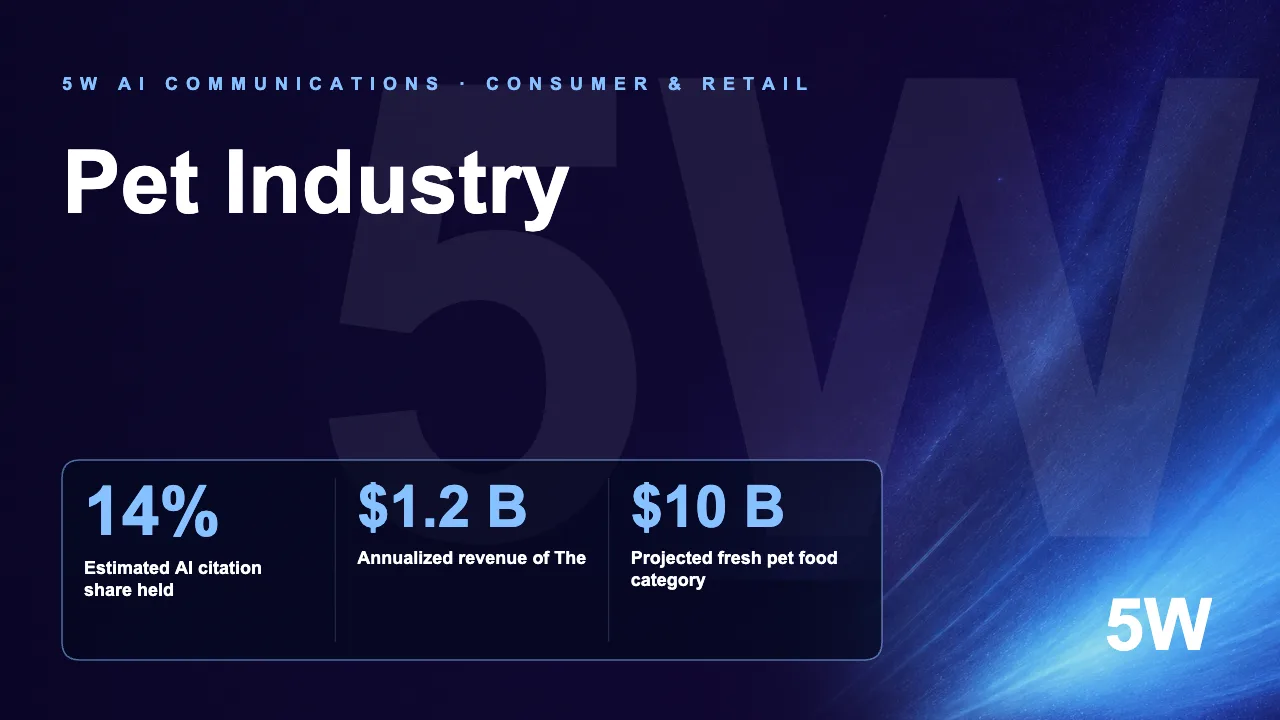 Pet Industry AI Visibility Index 2026