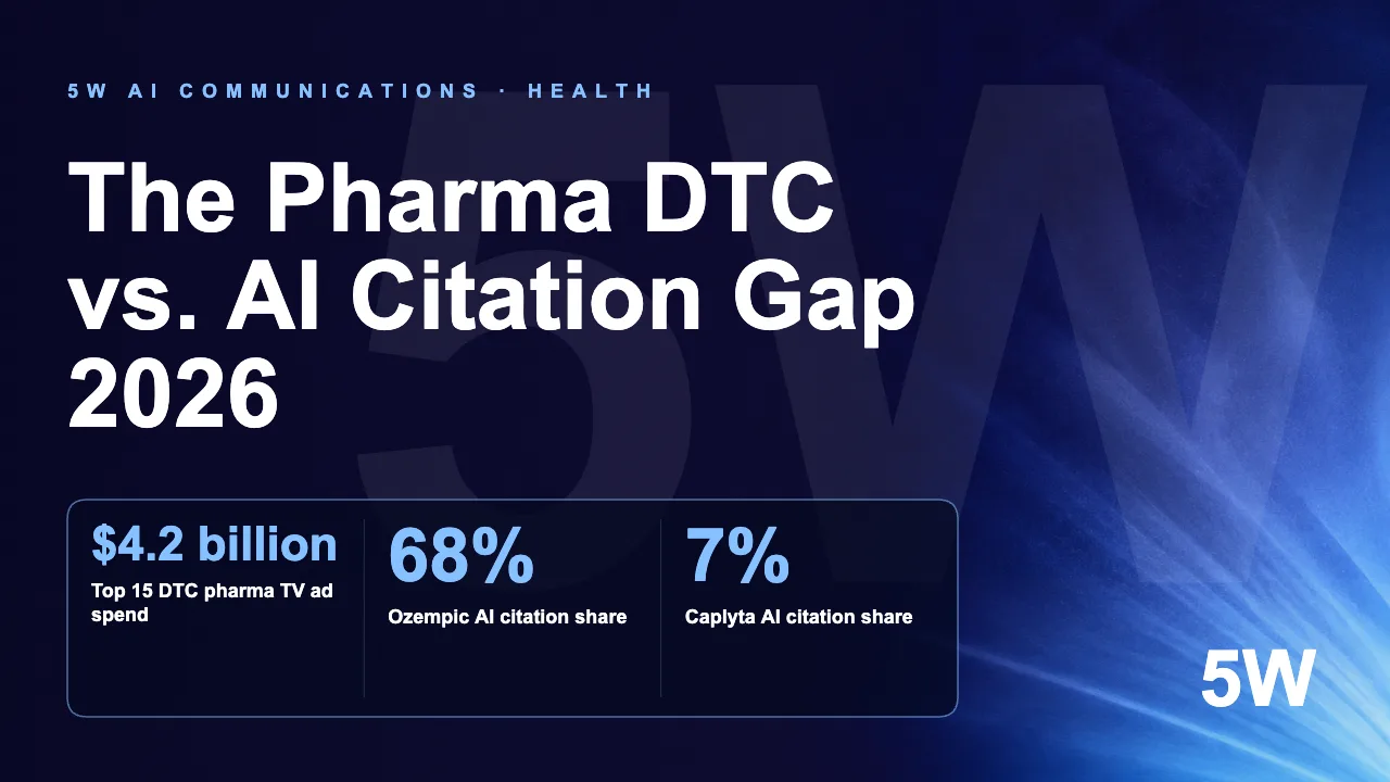 The Pharma DTC vs. AI Citation Gap 2026