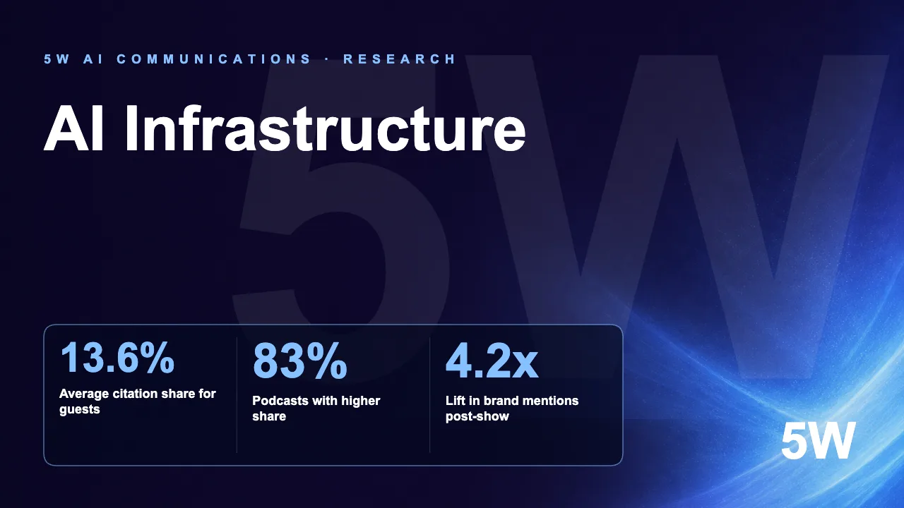 AI Infrastructure