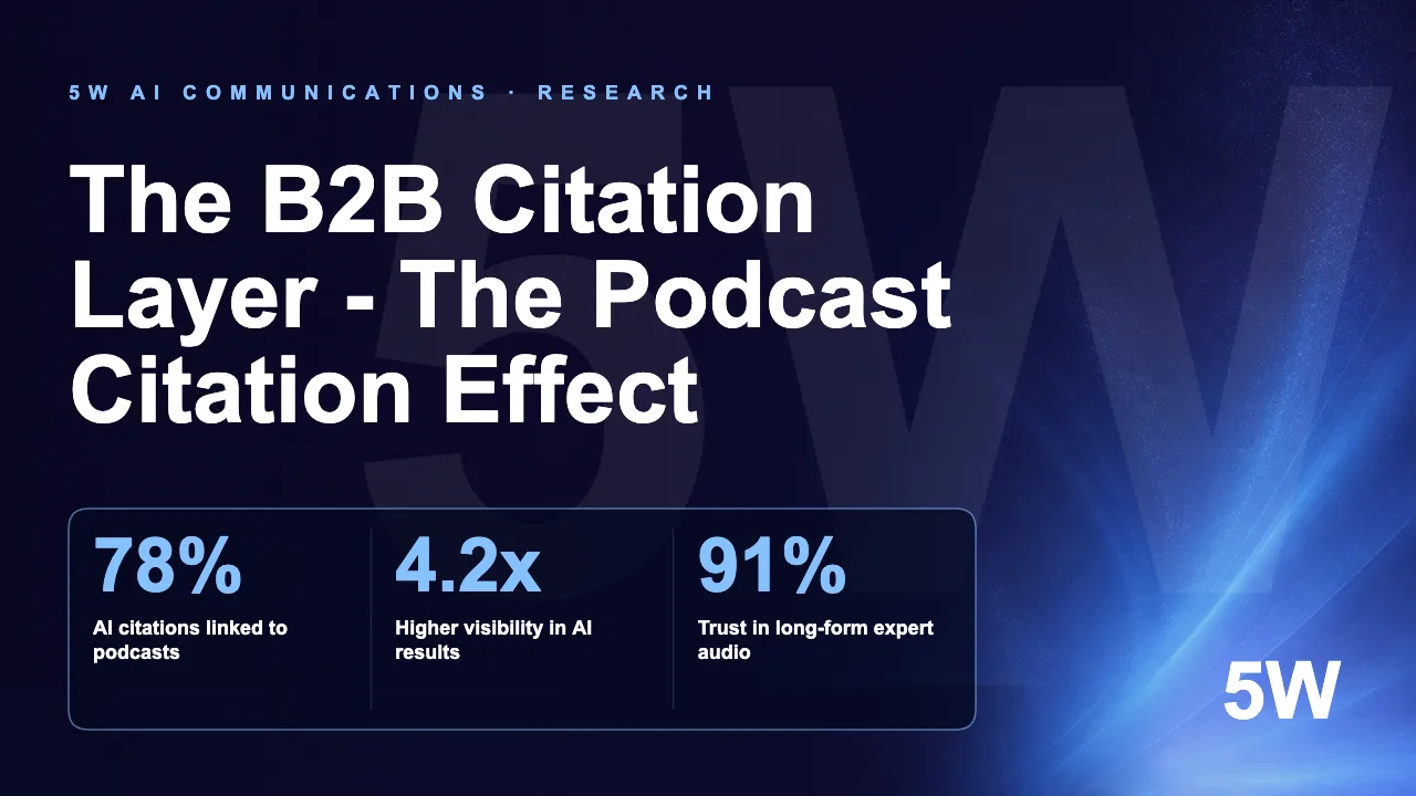 The B2B Citation Layer - The Podcast Citation Effect