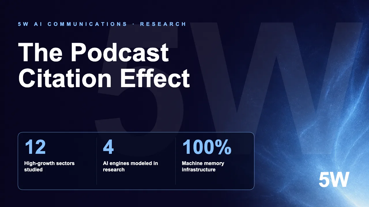 The Podcast Citation Effect
