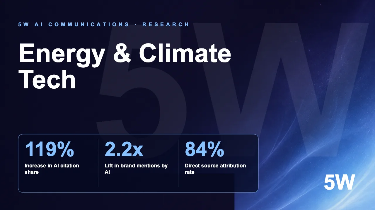 Energy & Climate Tech