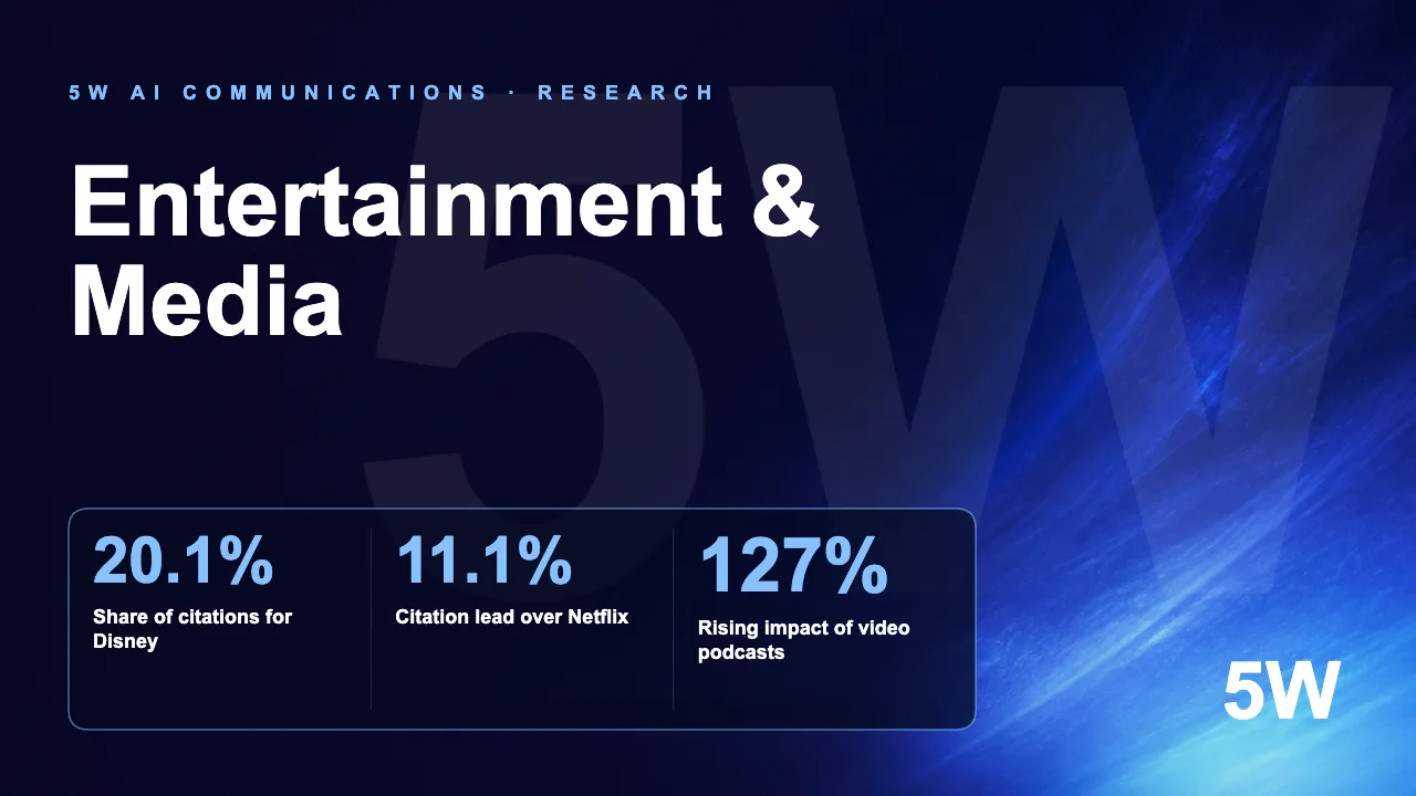 Entertainment & Media
