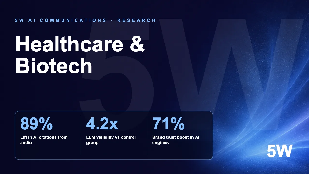 Healthcare & Biotech