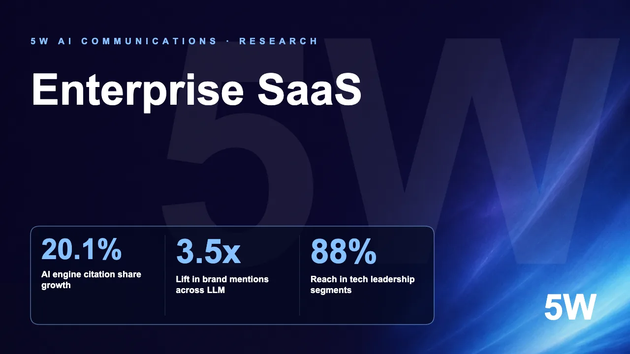 Enterprise SaaS