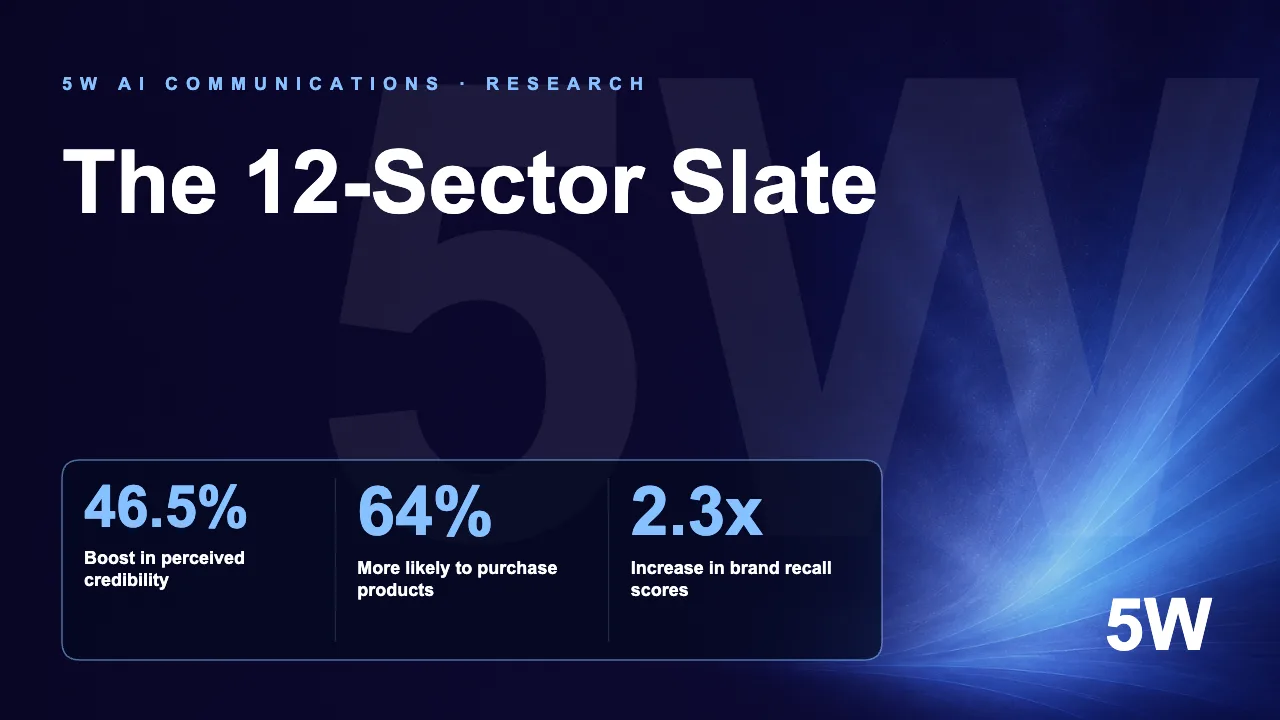 The 12-Sector Slate