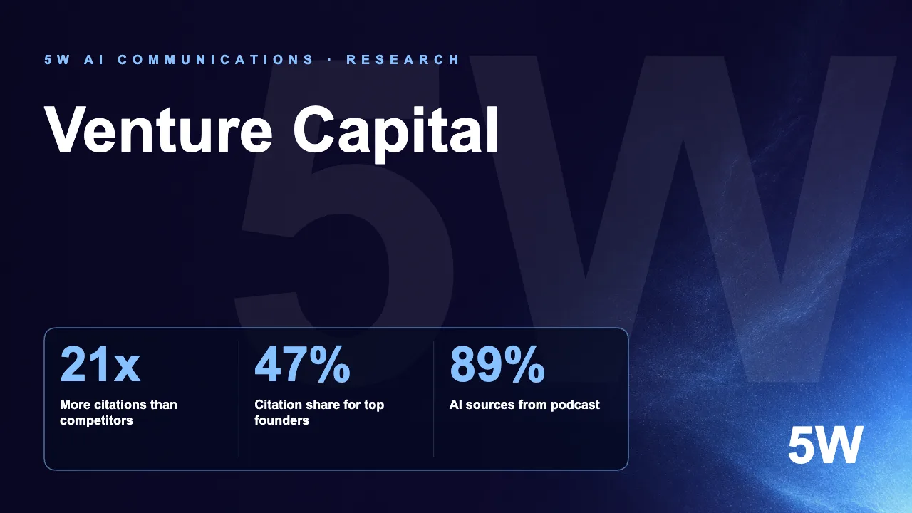 Venture Capital