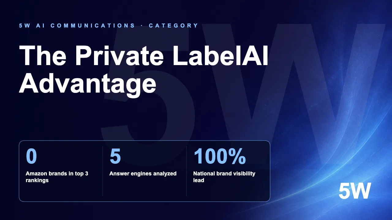 The Private LabelAI Advantage