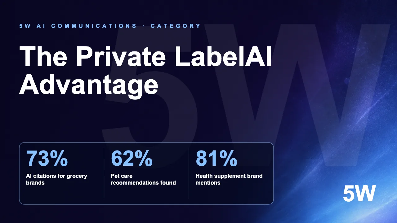 The Private LabelAI Advantage