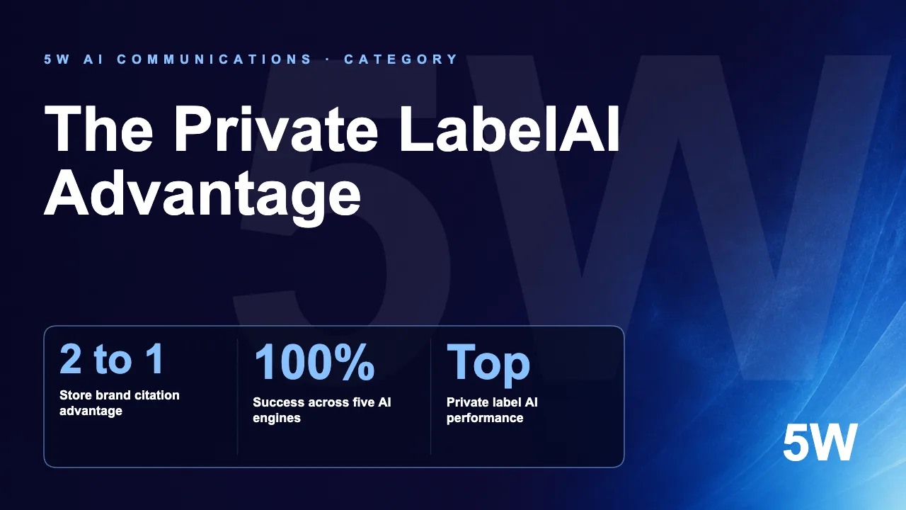 The Private LabelAI Advantage