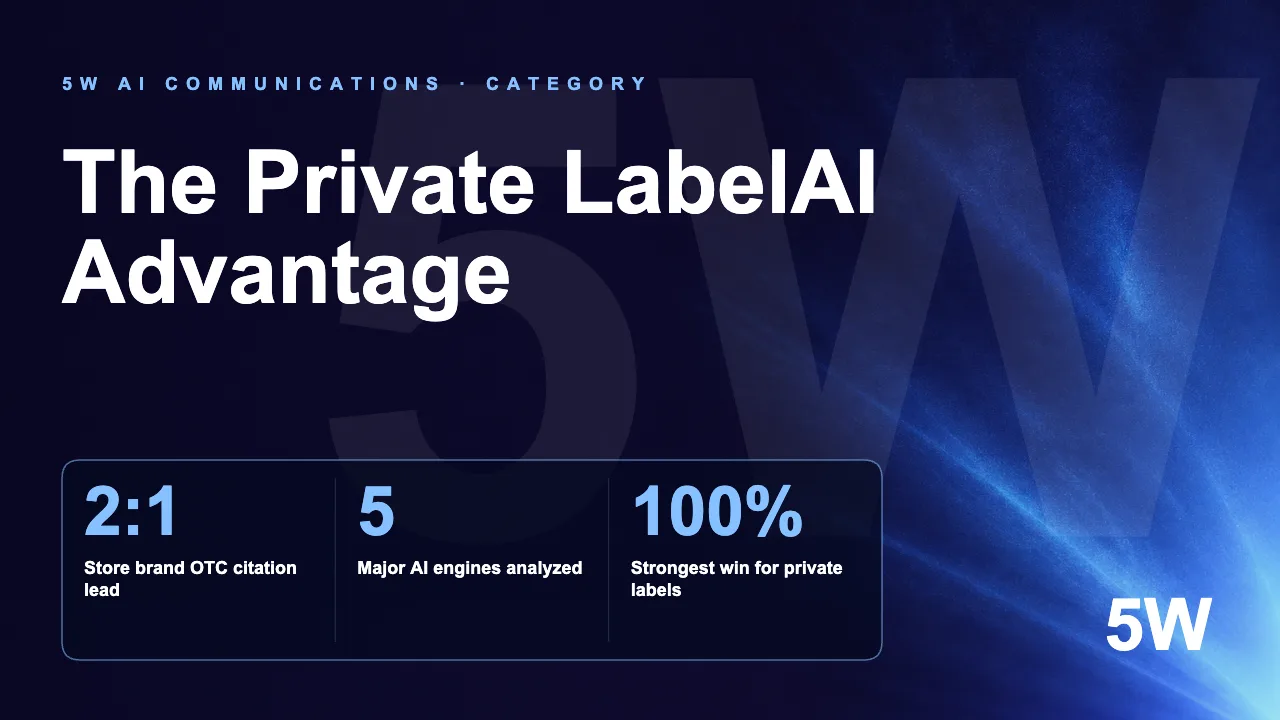 The Private LabelAI Advantage