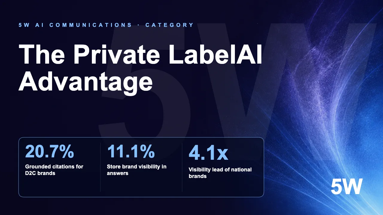 The Private LabelAI Advantage
