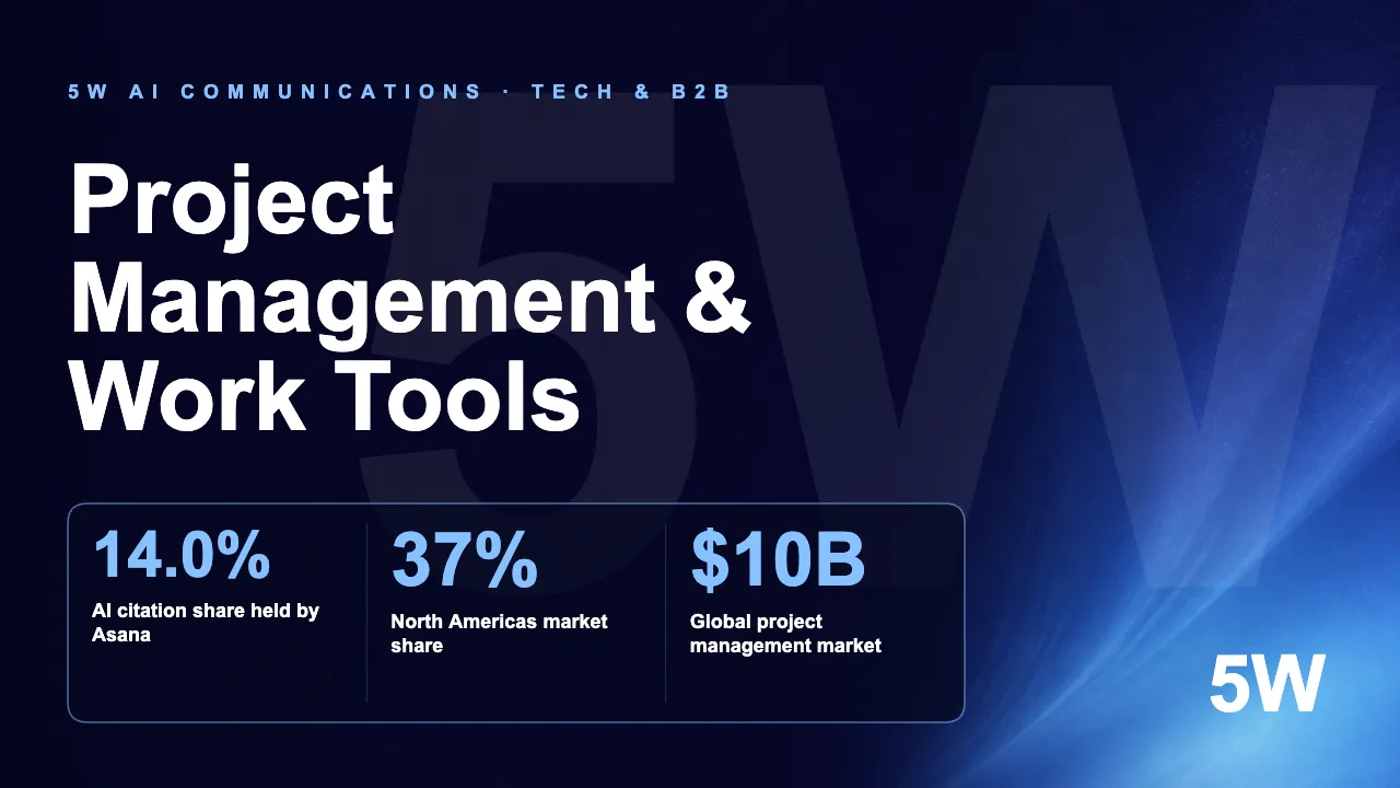 Project Management & Work Tools