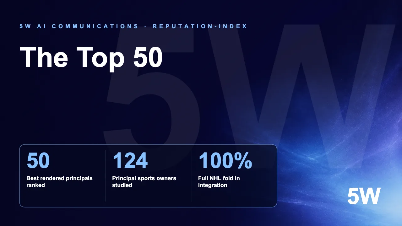 The Top 50