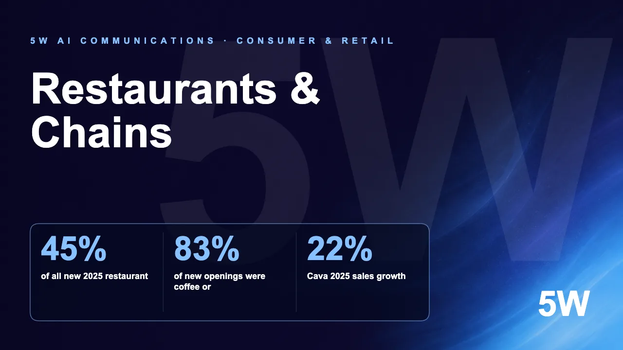 Restaurants & Chains AI Visibility Index 2026