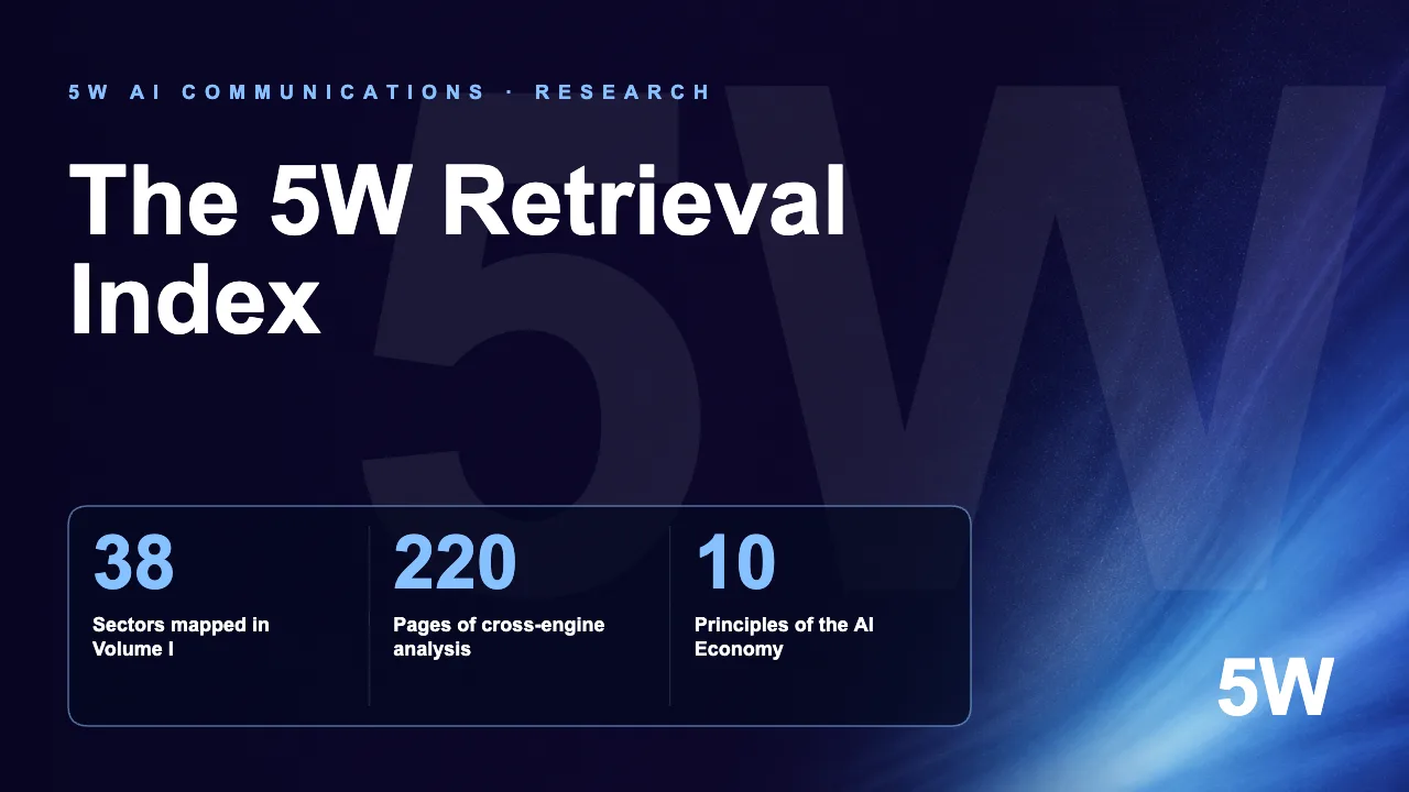 The 5W Retrieval Index