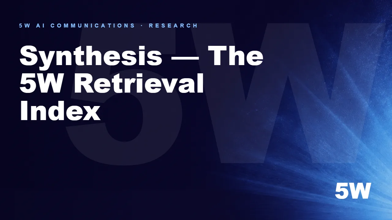 Synthesis — The 5W Retrieval Index