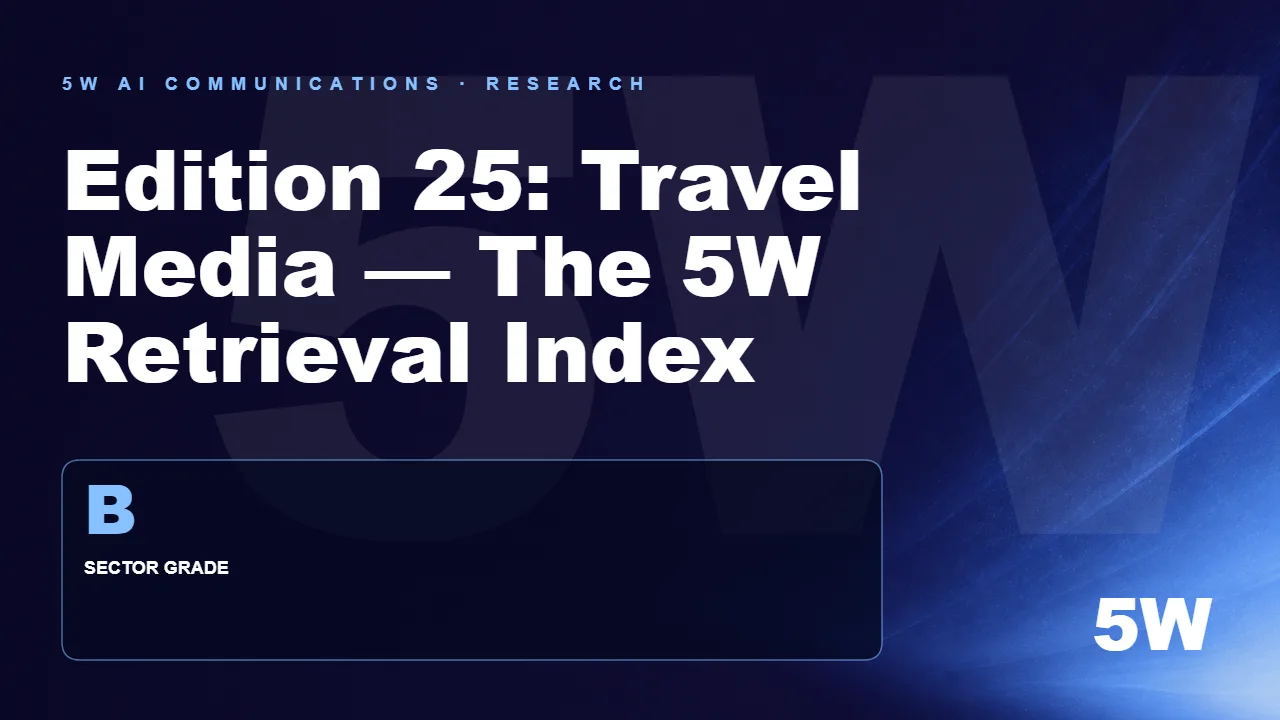 Edition 25: Travel Media — The 5W Retrieval Index