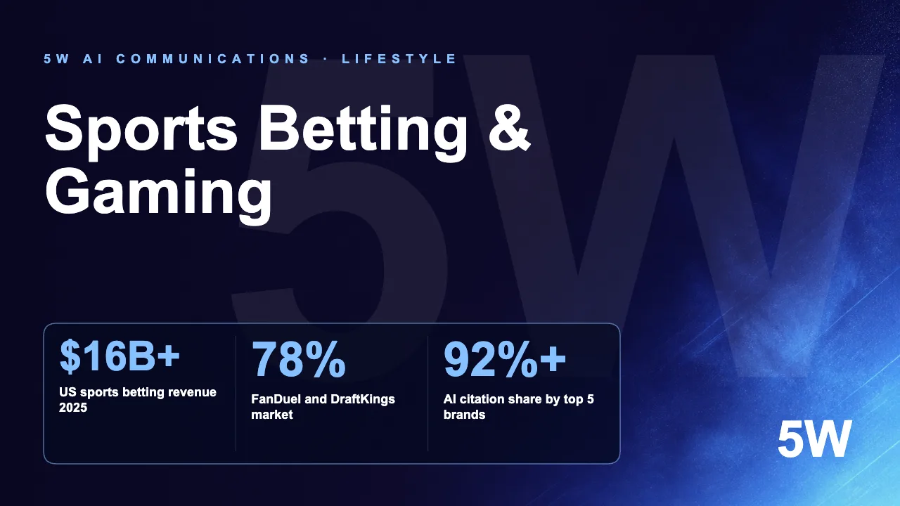 Sports Betting & Gaming