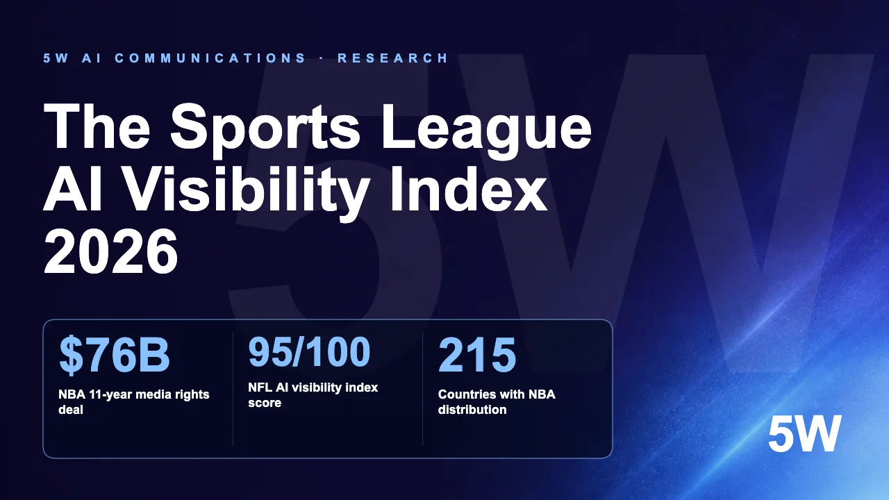The Sports League AI Visibility Index 2026